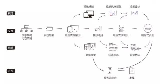 響應(yīng)式網(wǎng)頁(yè)設(shè)計(jì)