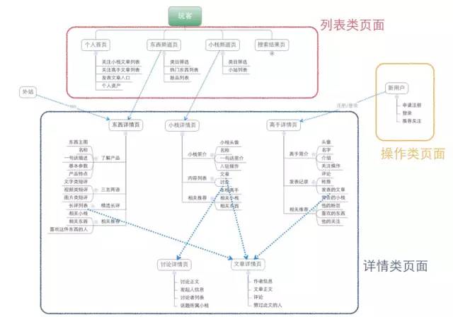 響應(yīng)式網(wǎng)站特點(diǎn)