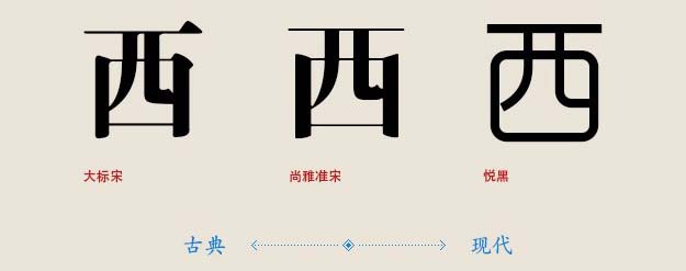 網(wǎng)頁選用什么字體好