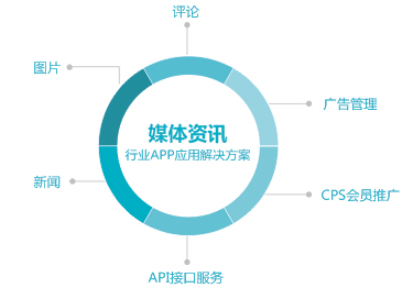 媒體資訊