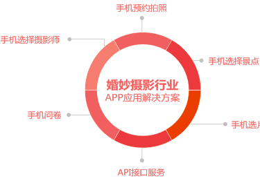 婚紗攝影